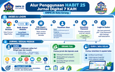 Tutorial Penggunaan HABIT 25: Jurnal Digital 7 KAIH SMPN 25 Kota Serang
